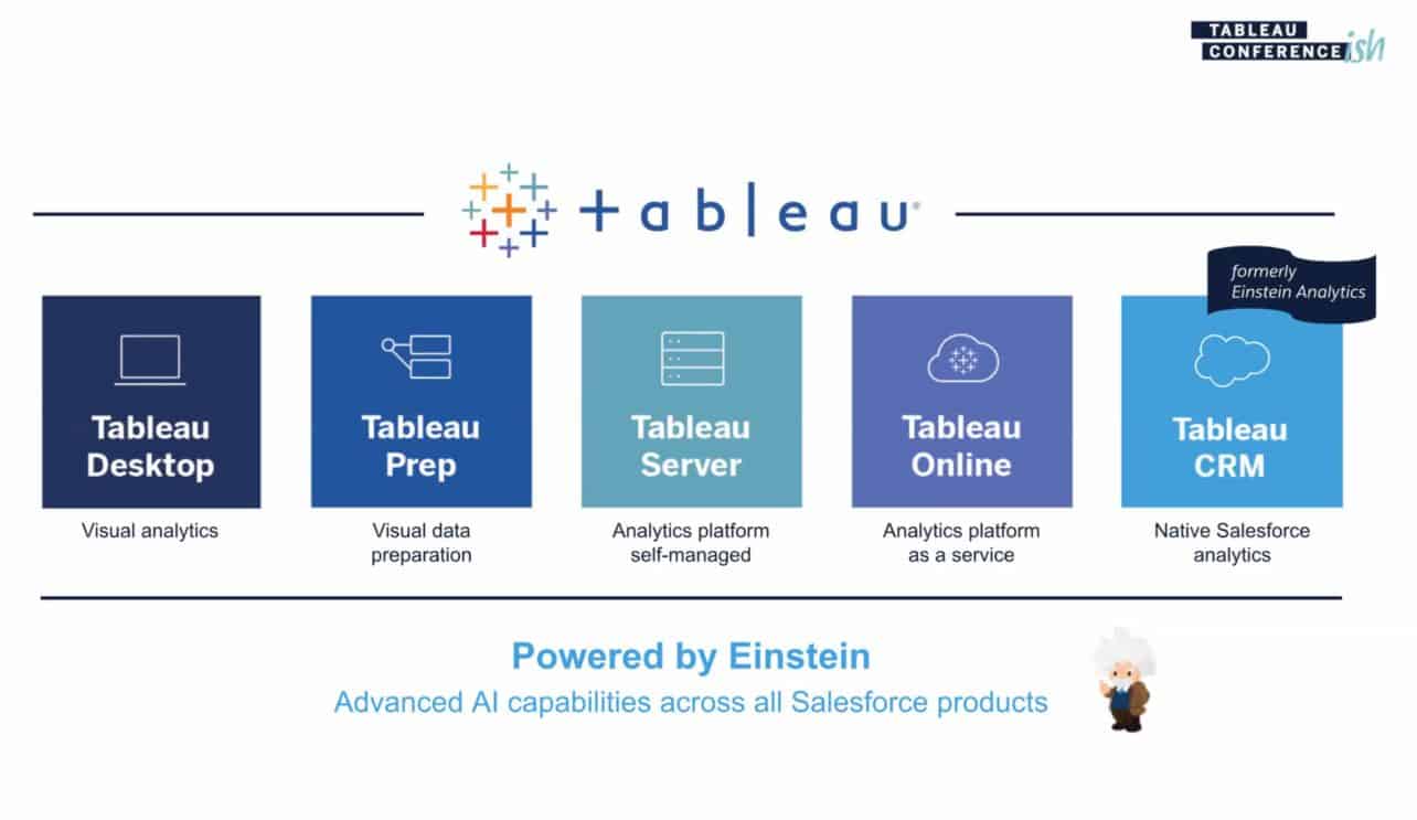 3-tableau-solutions