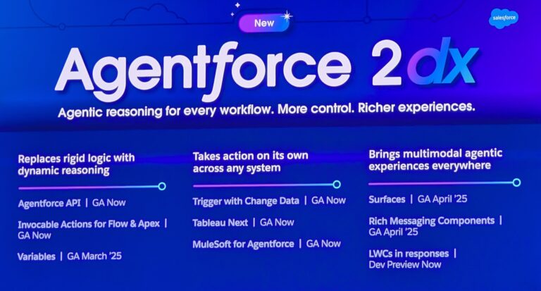 Salesforce sets new standard with Agentforce 2dx: AI agents become proactive