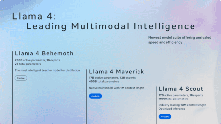 Meta launches Llama 4: new multimodal AI models
